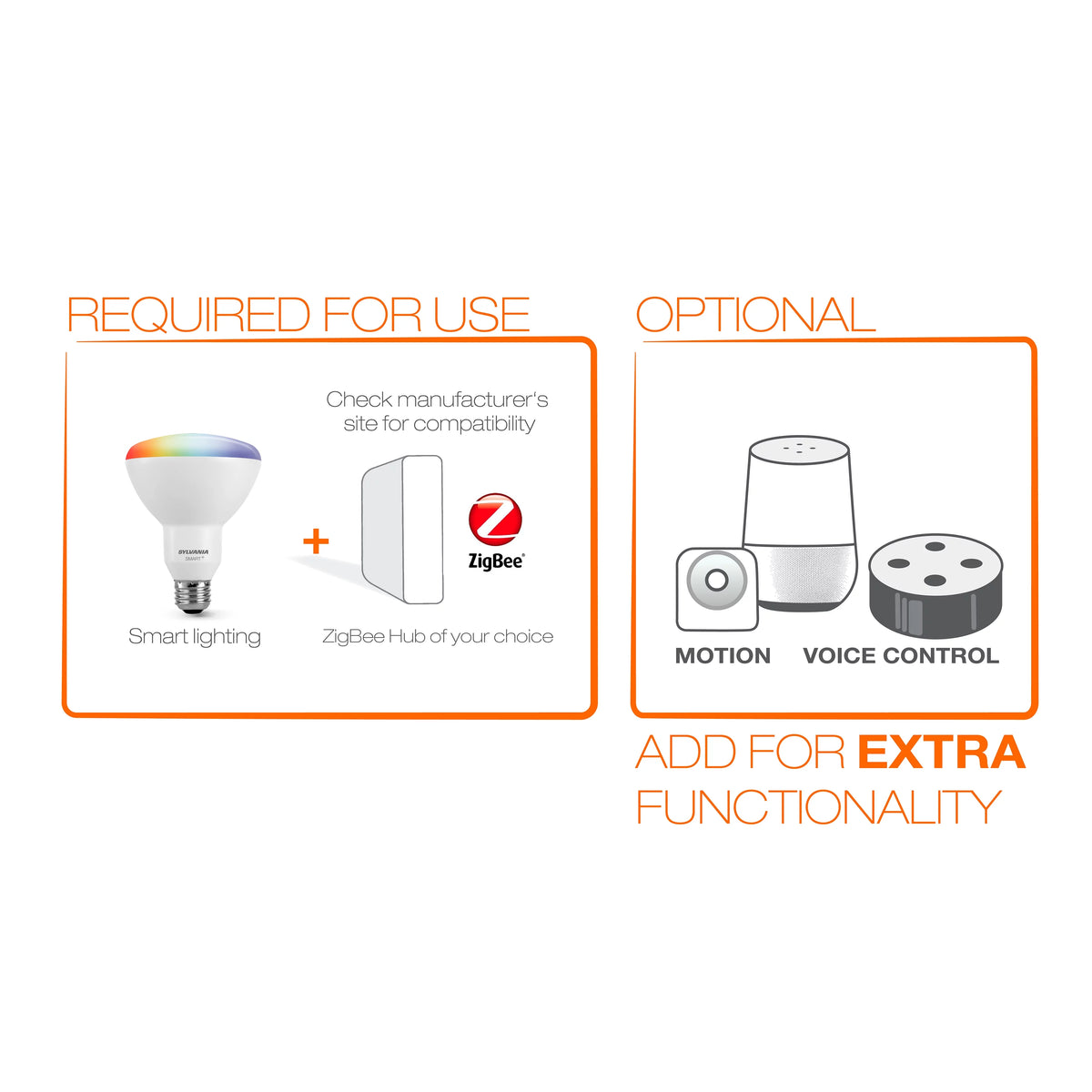 Sylvania SMART+ ZigBee 65W Equivalent Full Color BR30 High CRI LED Light Bulb, 2-count